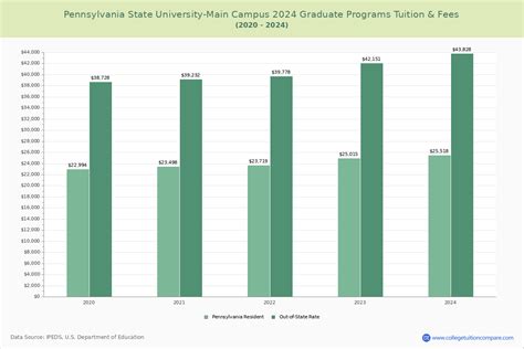 penn state yearly tuition|tuition.psu.edu.